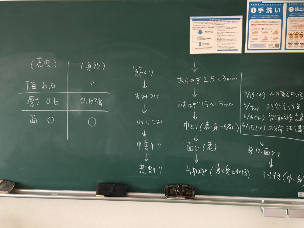 ひご取り工程